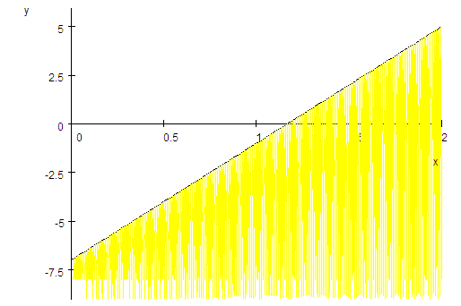 Example of shaded plot